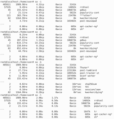 GNU Accounting utilities for process and login accounting