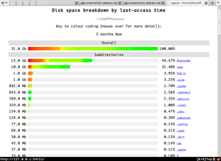 Unix utility for tracking down wasted disk space