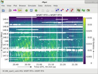 rfigui main window, showing a WSRT data set with a lot of RFI