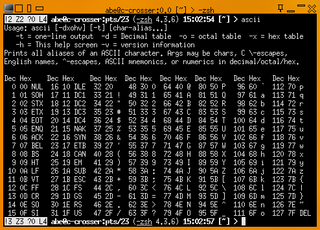 interactive ASCII name and synonym chart