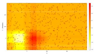 Adaptive Sampling Kit for big experimental spaces
