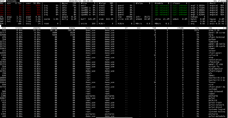 Monitor for system resources and process activity