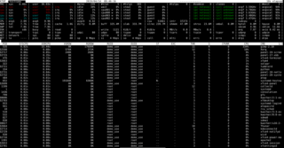 Monitor for system resources and process activity