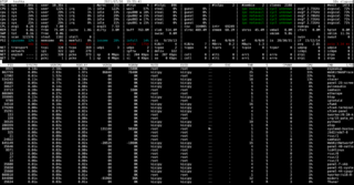 Monitor for system resources and process activity
