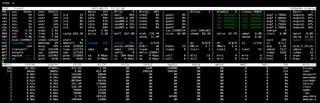 Monitor for system resources and process activity