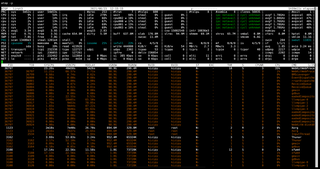 Monitor for system resources and process activity