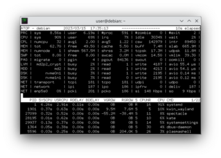 Monitor for system resources and process activity