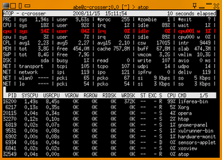 Monitor for system resources and process activity