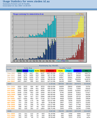 web server log analysis program
