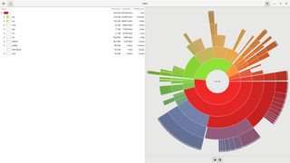 GNOME disk usage analyzer