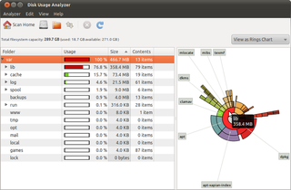 GNOME disk usage analyzer