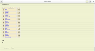 intuitive note editor integrated with GNOME 3