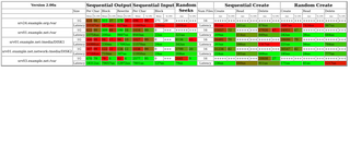 Hard drive benchmark suite