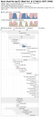 Boot process performance analyser (visualisation)