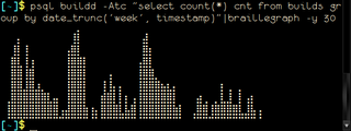 text graph from a postgres query