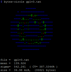 bytes-circle: fluctuations in sigma increments over mean for a text file