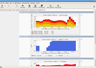 web interface for graphing of monitoring systems