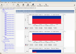 web interface for graphing of monitoring systems