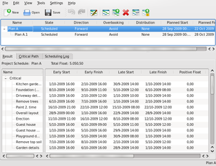 Project scheduling and analyzes