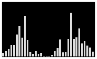 cava visualizing music playing through Pulseaudio 
