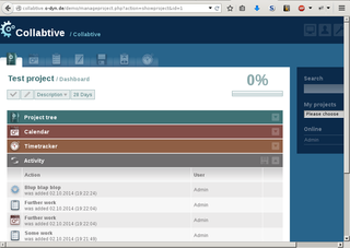 Project view: Recent activity