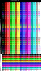 utilities to test color capabilities of terminal