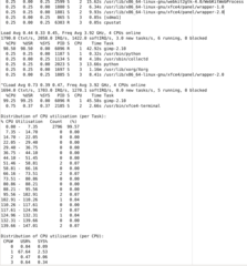 periodic cpu utilization statistics