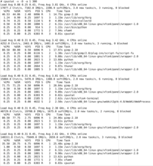 periodic cpu utilization statistics
