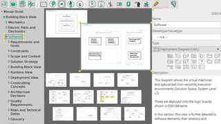 Diagram documentation tool for system and software architecture: