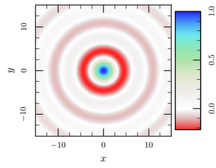 Easy use of heat maps