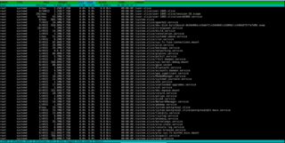 Command line / text based Linux Containers monitoring tool