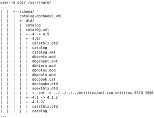 display hierarchical directory tree