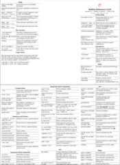 English refcard