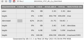 display file system usage using graph and colors