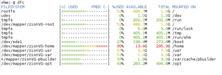 display file system usage using graph and colors