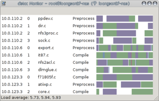 GTK+ monitor for distcc a distributed client and server