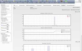 Web based software to manage a company or foundation
