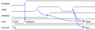 tool for documenting hardware designs through timing diagrams