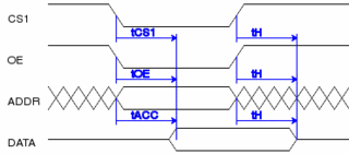 tool for documenting hardware designs through timing diagrams