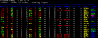 versatile resource statistics tool