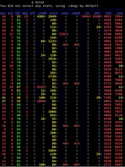 versatile resource statistics tool