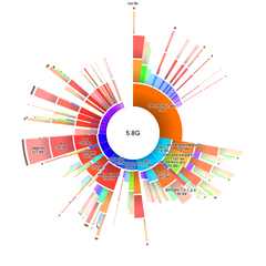 high-performance disk usage analyzer