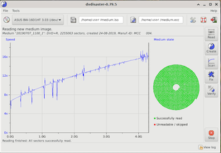 data loss/scratch/aging protection for CD/DVD media