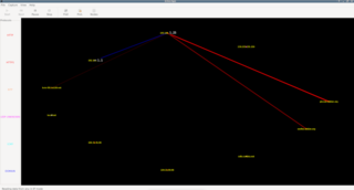 graphical network monitor
