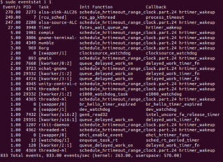 kernel event states monitoring tool