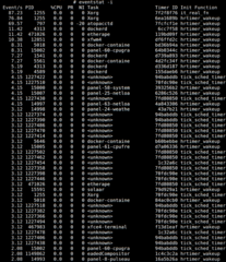 eventstat -i (show timer ID information)