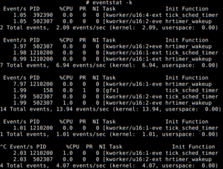 eventstat -k (report just kernel threads)