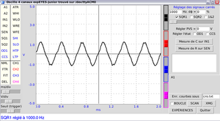 hardware & software framework for developing science experiments