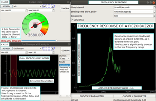 Screenshot of the advanced data logger application with captions added .
