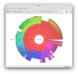 show where your diskspace is being used